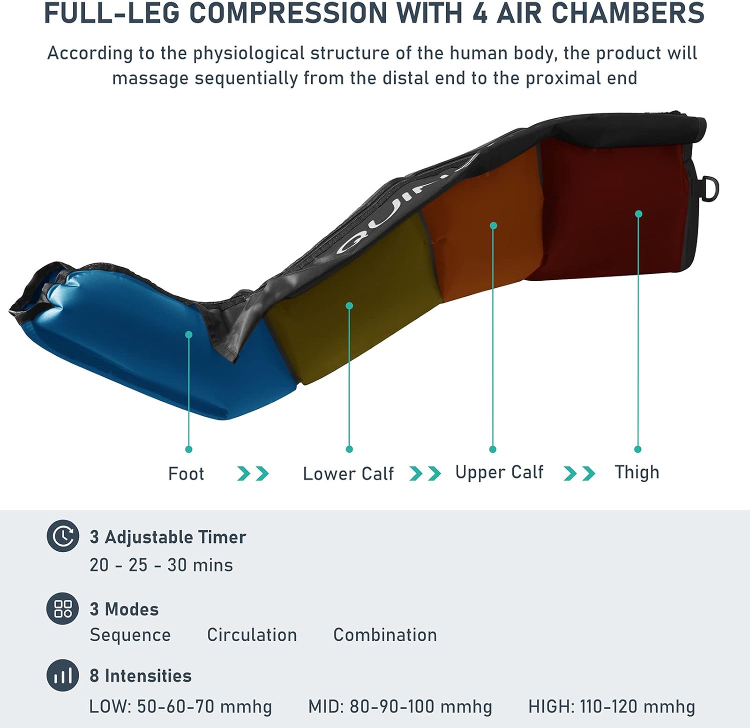 QUINEAR Professional Sequential Air Compression Therapy System for Improved Circulation and Massage - Foot and Leg Recovery Boots for Athletes - Image 4